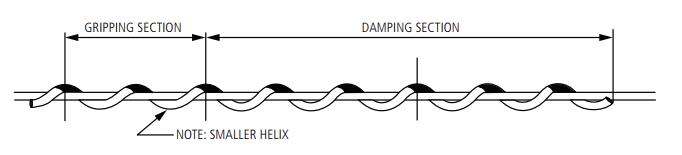 SVD Series Spiral Vibration Dampers